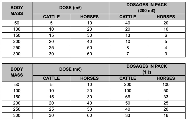 Panacur Liquid Dosage Chart For Puppies