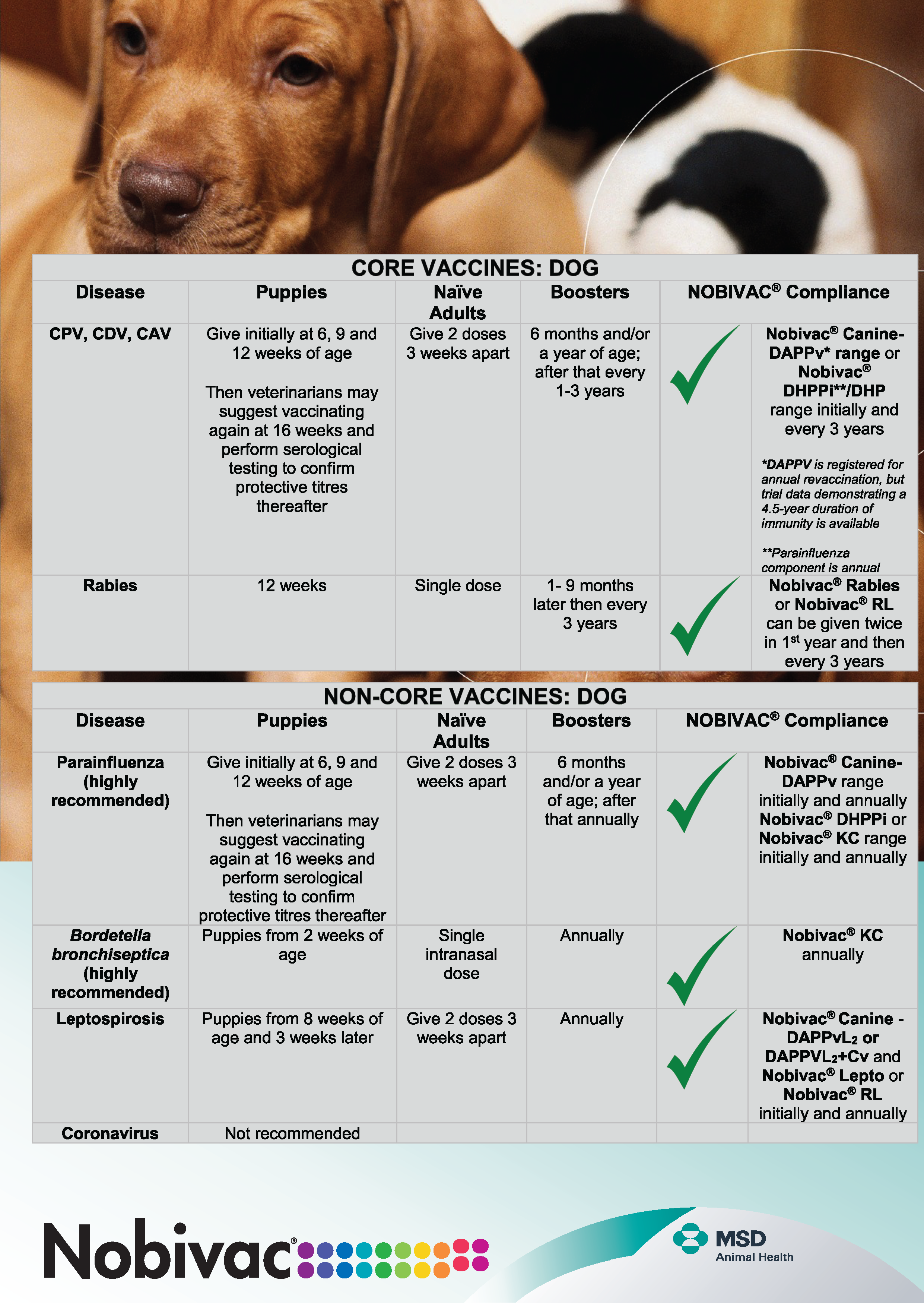 WSAVA Vaccination Guidelines - MSD Animal Health South Africa